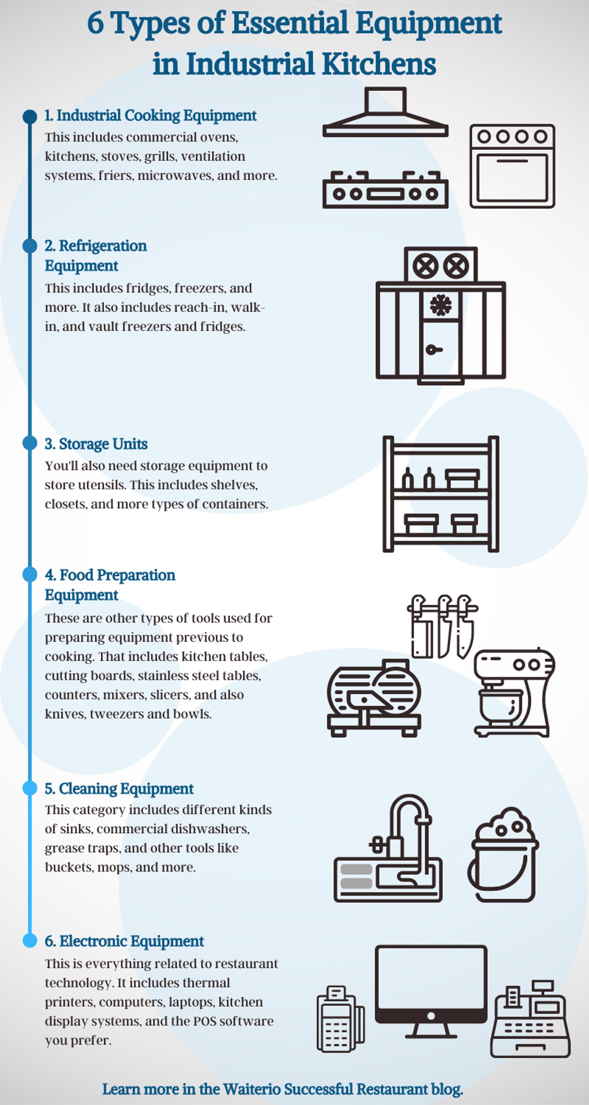 Restaurante equipment infographic