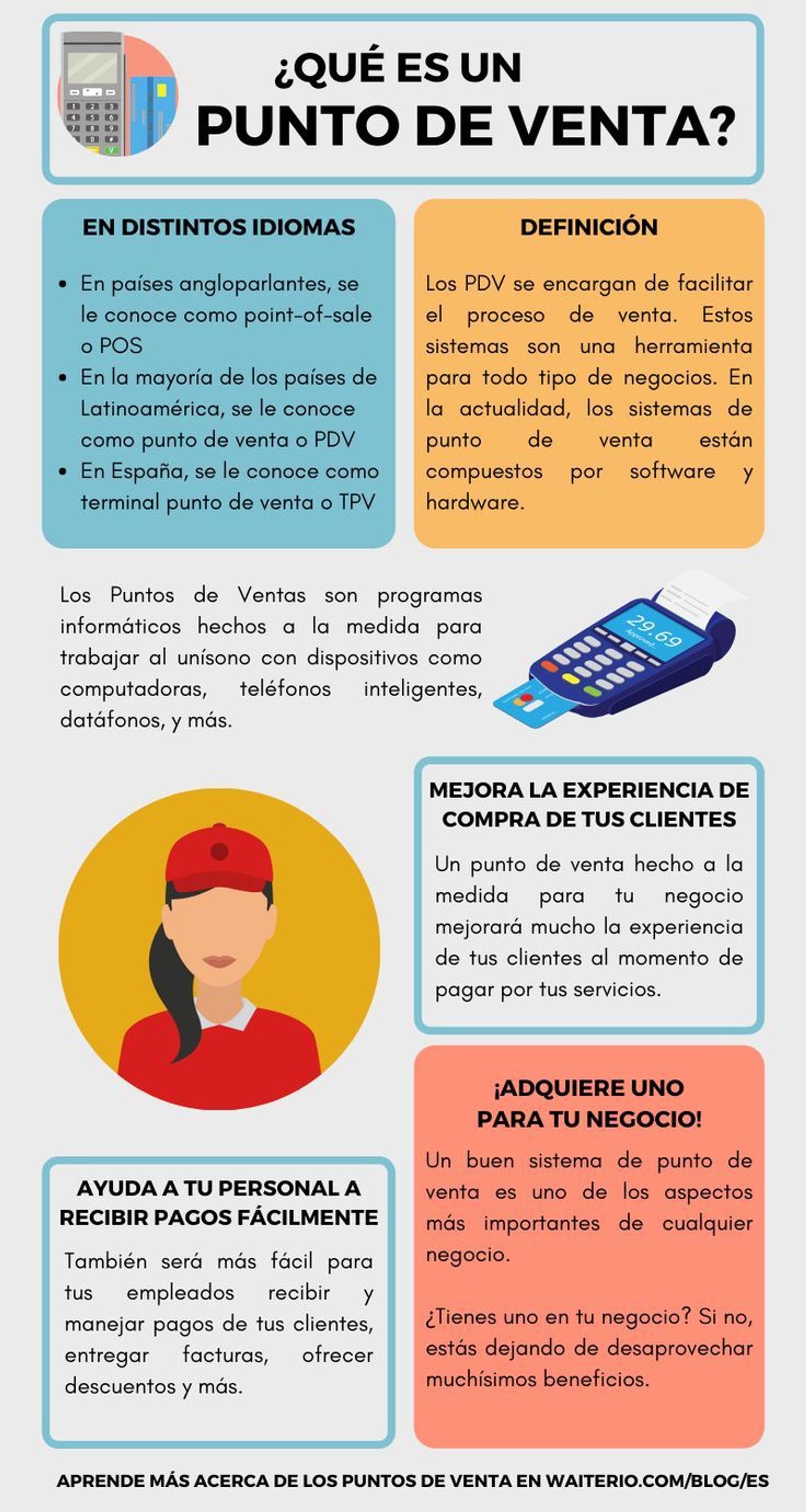 infografía sobre qué es un punto de venta