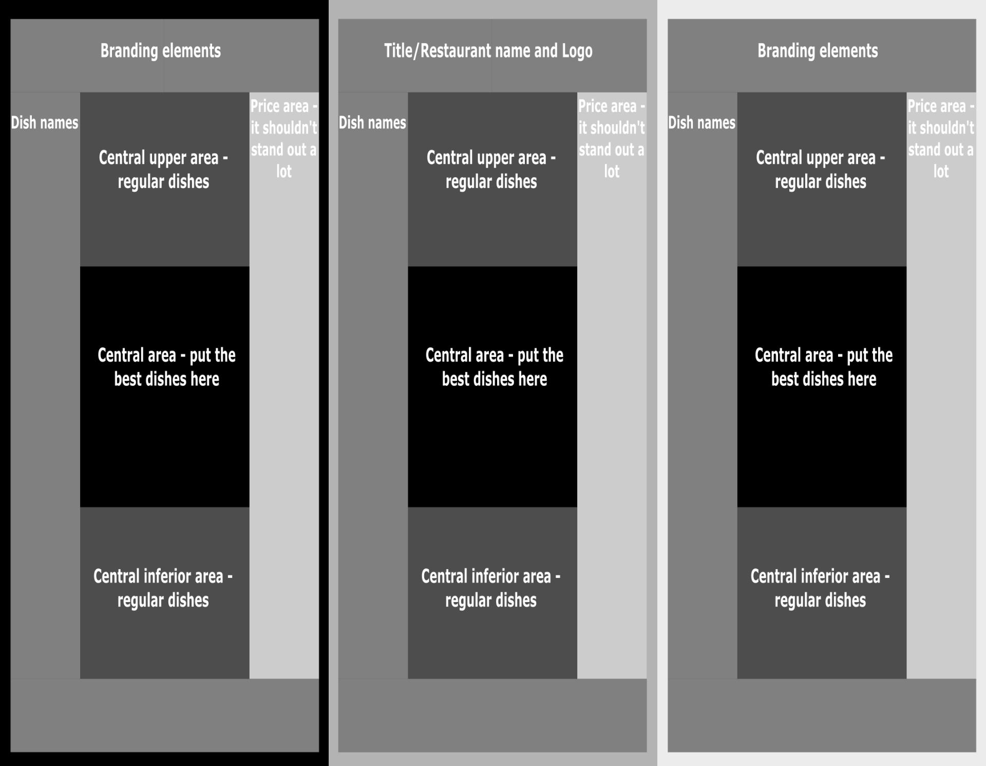 Modèle de base de menu à trois volets