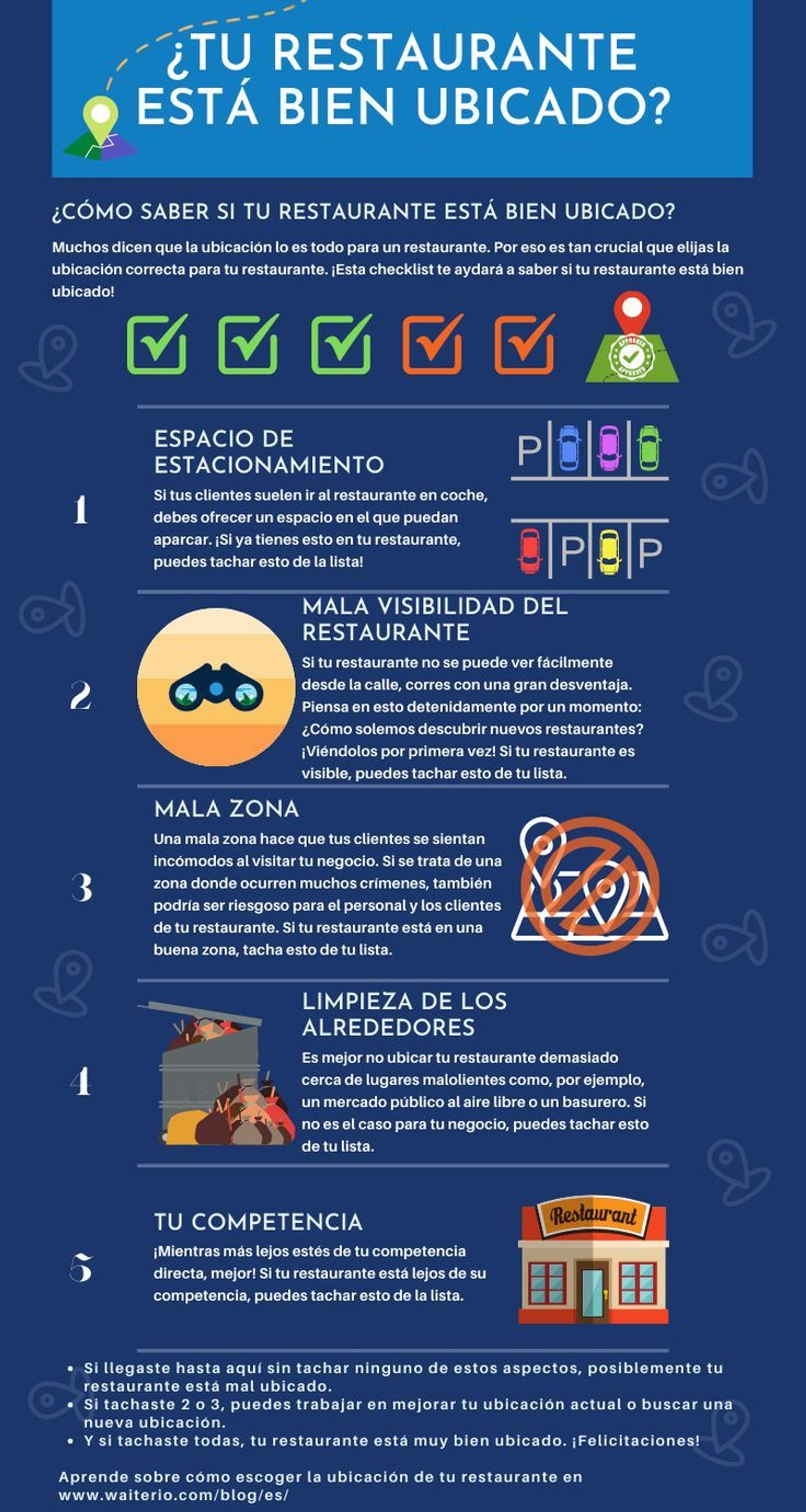 infografía sobre la ubicación de un restaurante