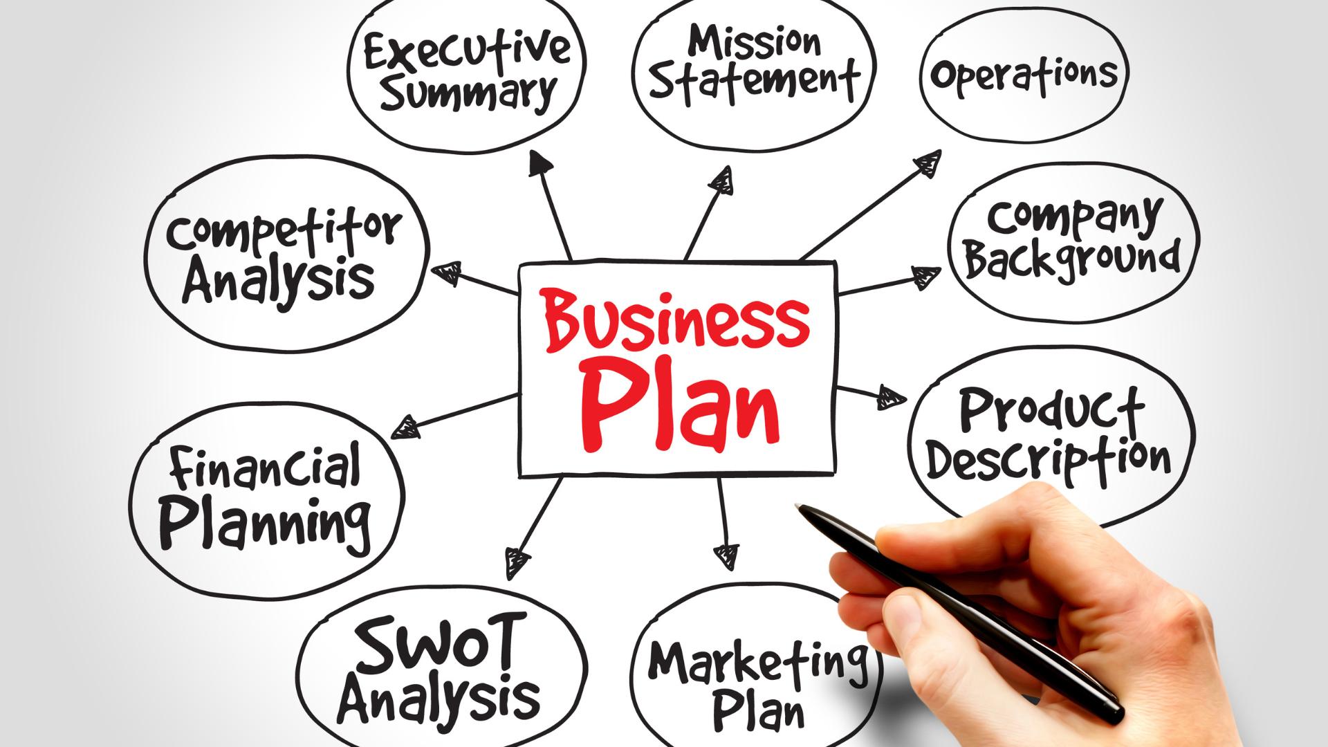 bakery shop business plan