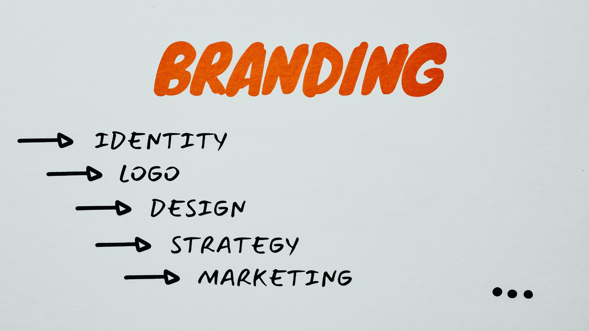 brief breakdown of different branding elements