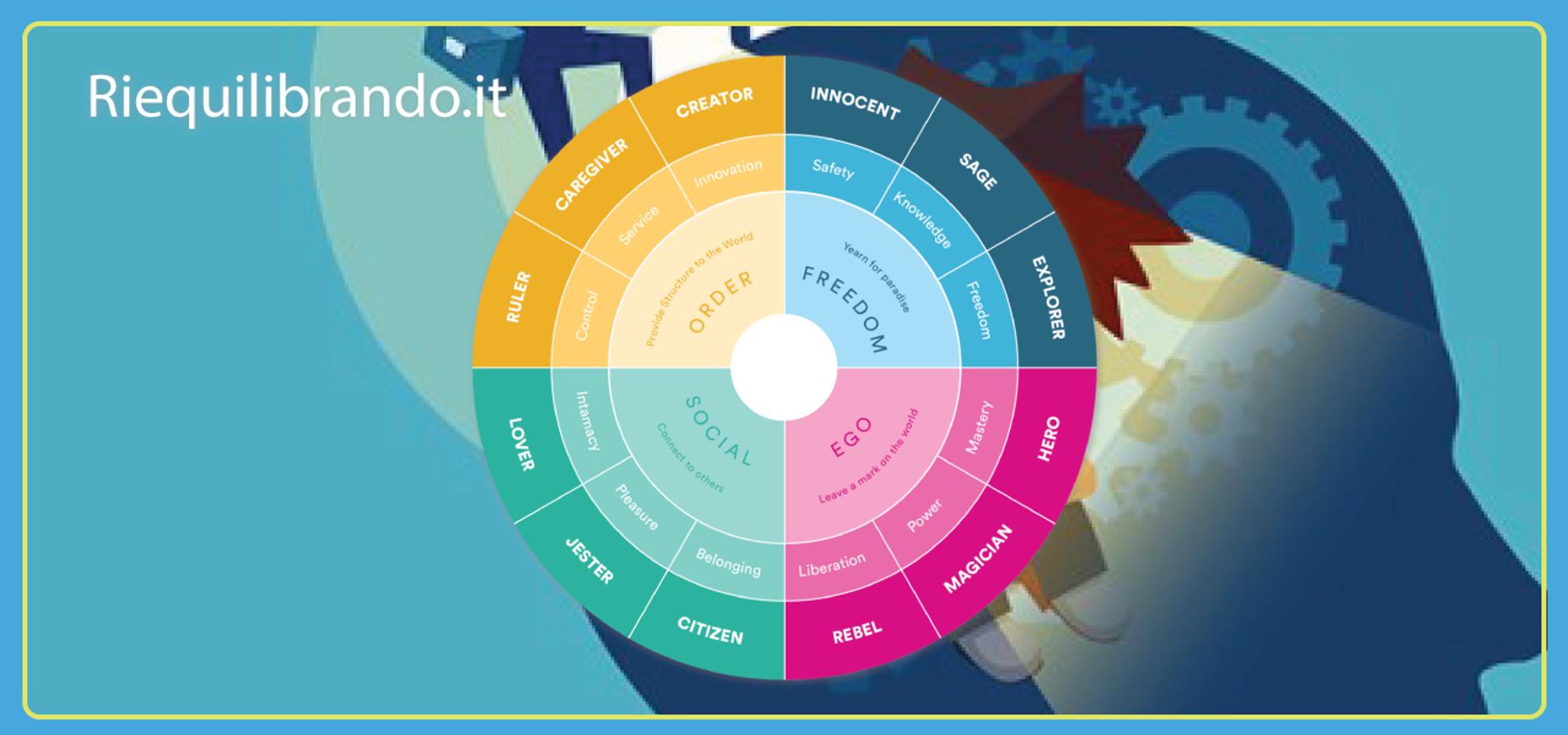 Les 12 archétypes de Carl Gustav Jung image