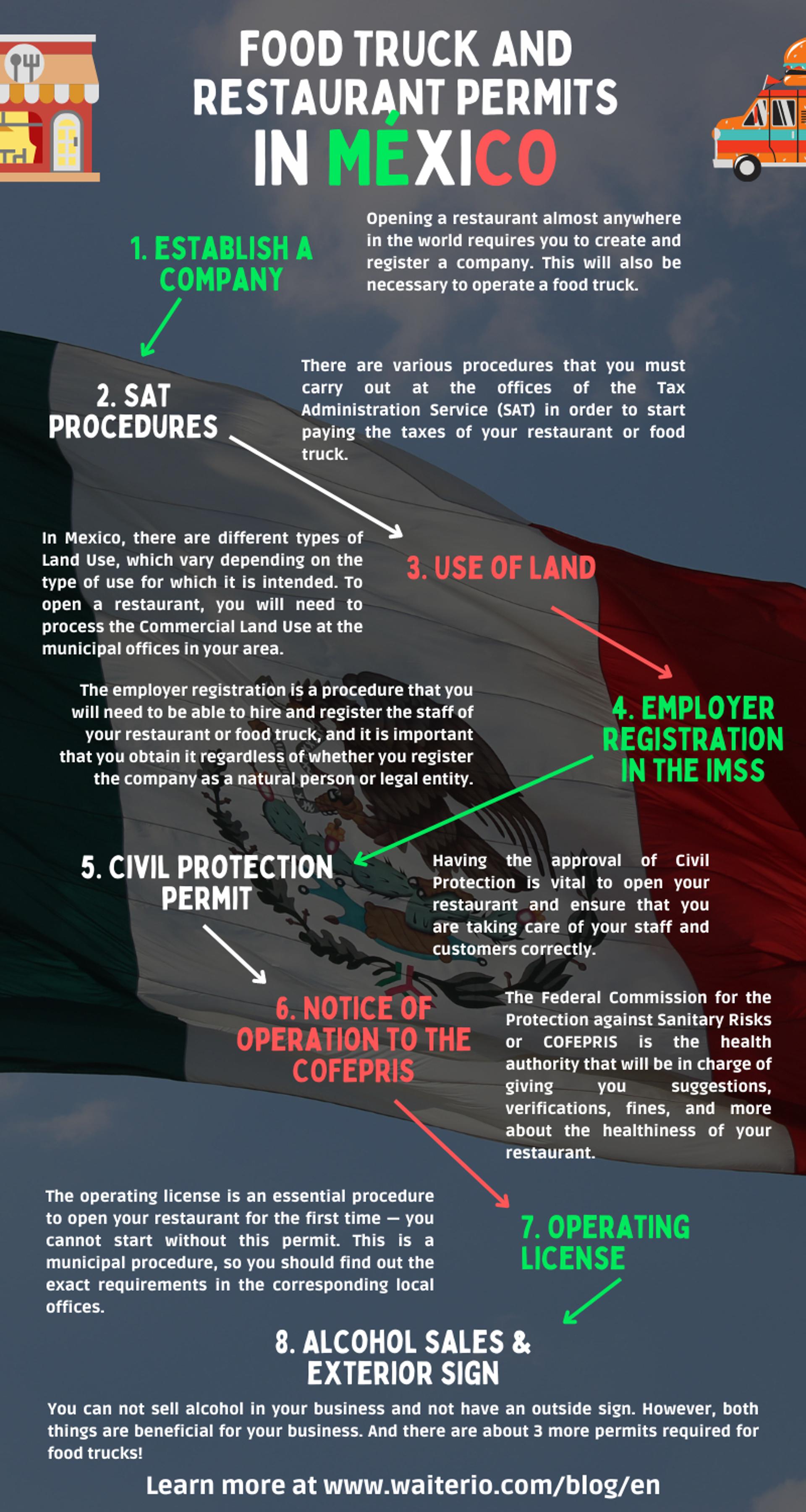 Infographic about food truck and restaurant permits for Mexico