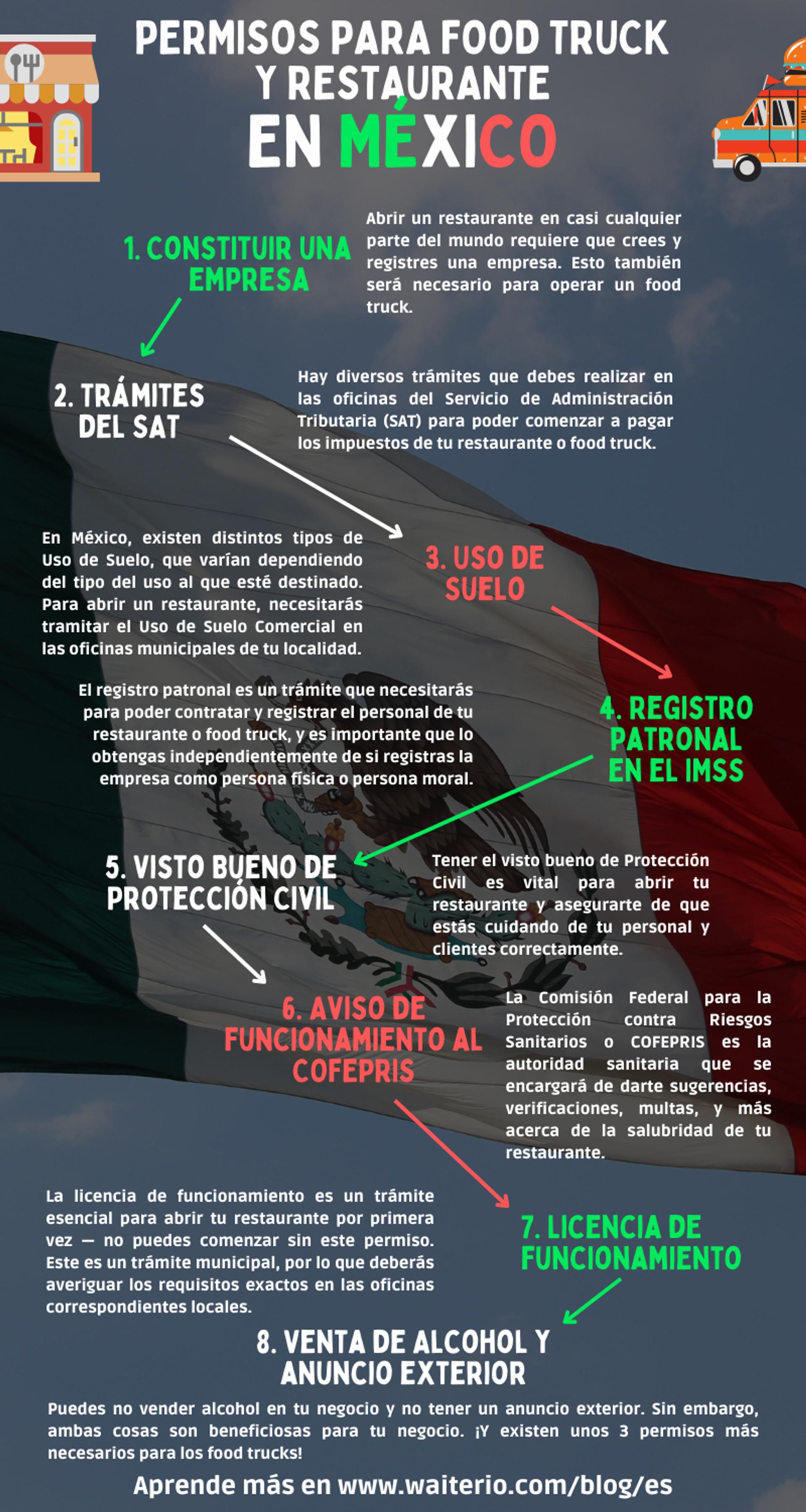 infografía sobre permisos de restaurantes y food trucks en mexico