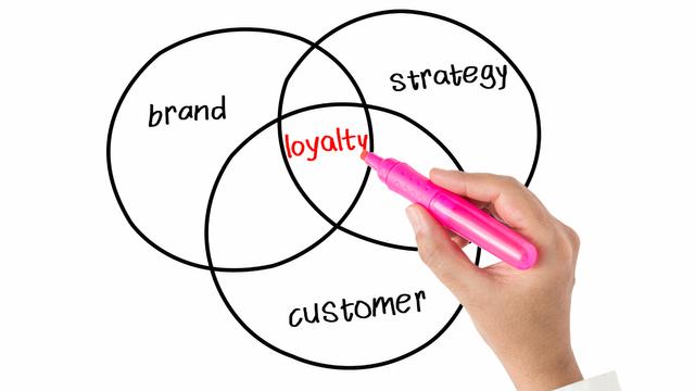 Hoe creëer je een loyaliteitsprogramma voor je restaurant?