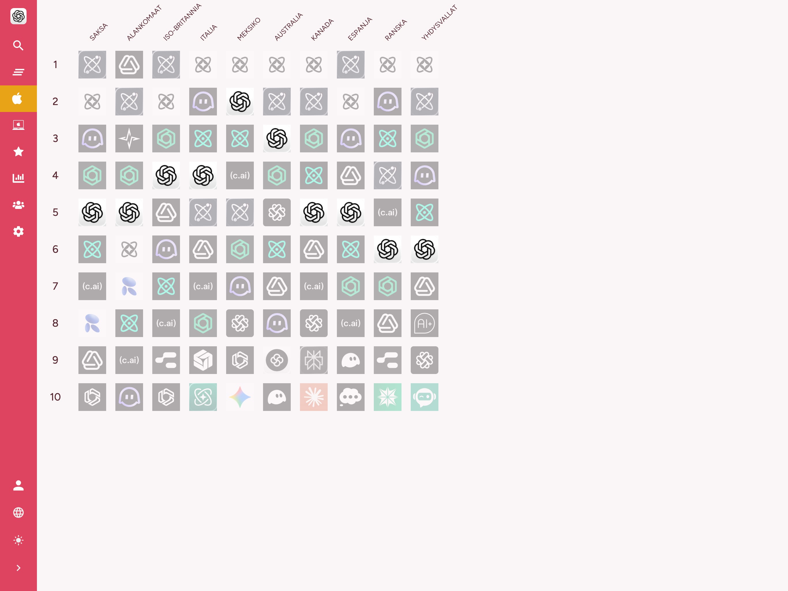 Seuraa sovelluskauppasi avainsanojen sijoituksia on tablet