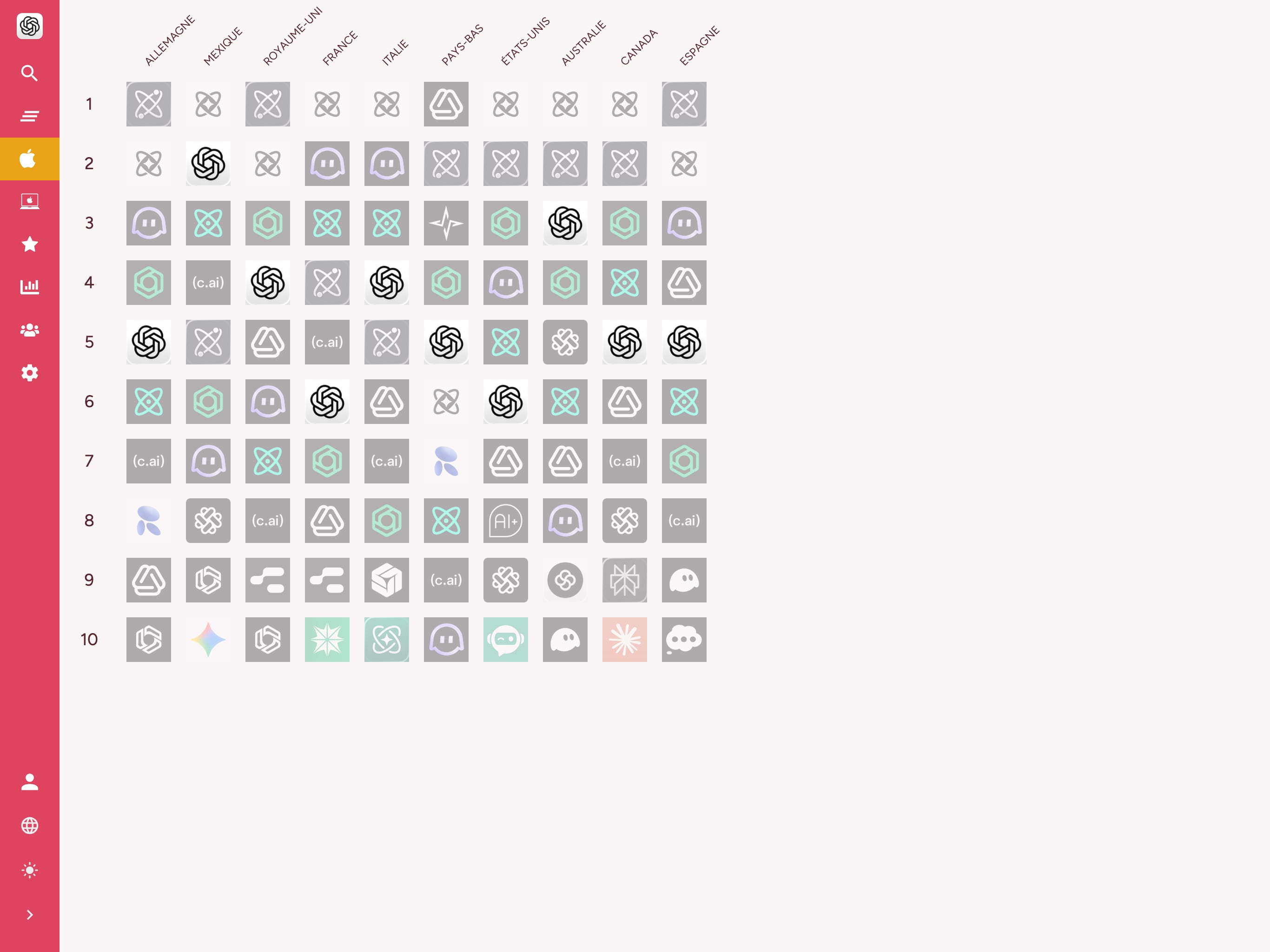 Suivez le classement de vos mots clés sur l'App Store on tablet
