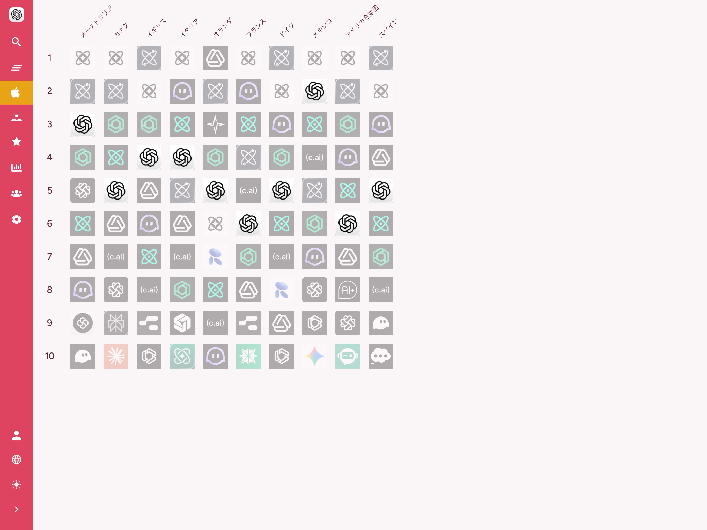 アプリストアのキーワードランキングを追跡しましょう on tablet