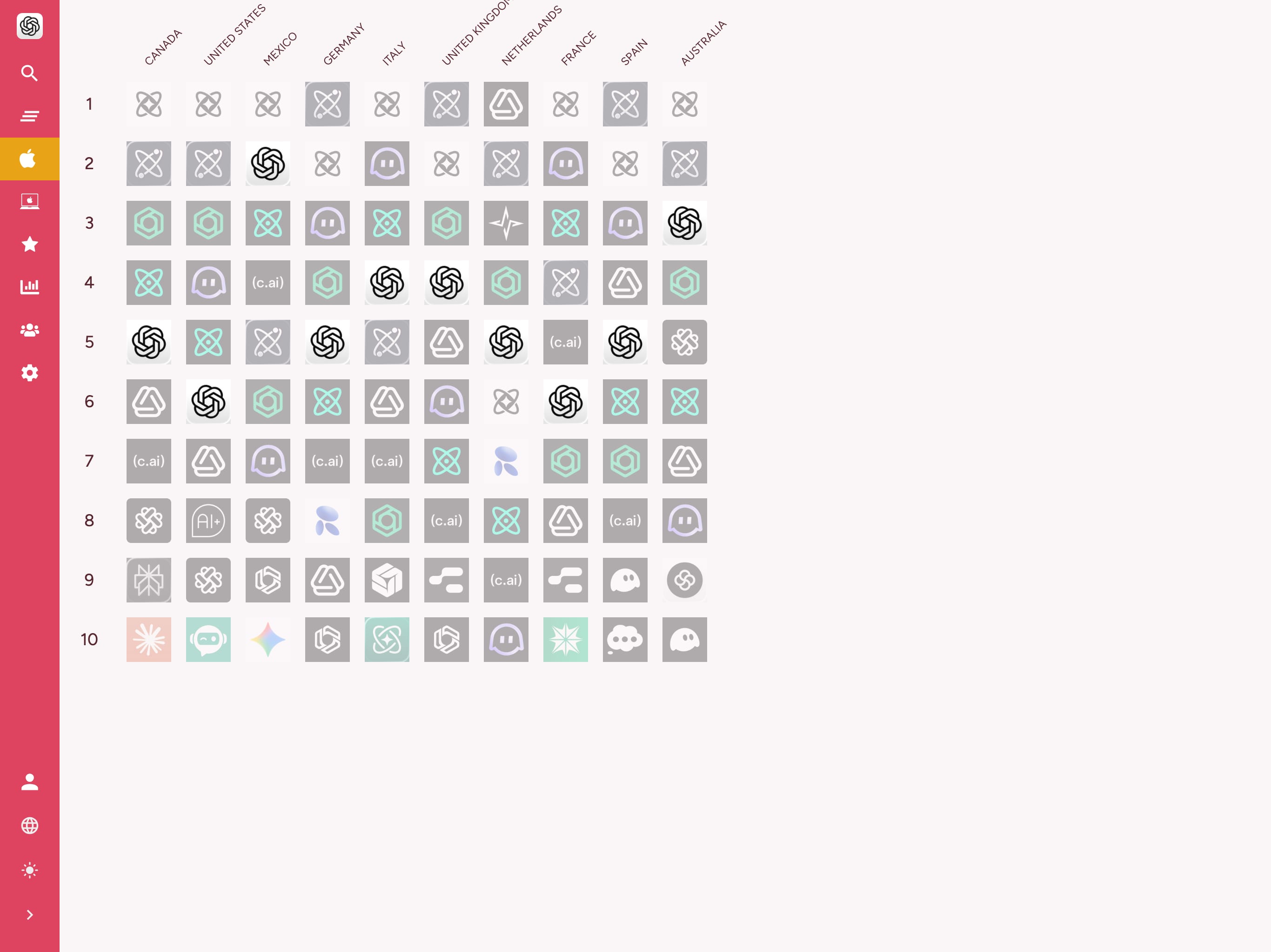 Verfollegt Är App Store Schlësselwuert-Rankings on tablet